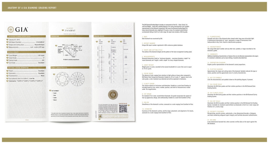 GIA guide showing the different sections of a GIA Diamond Grading Report.